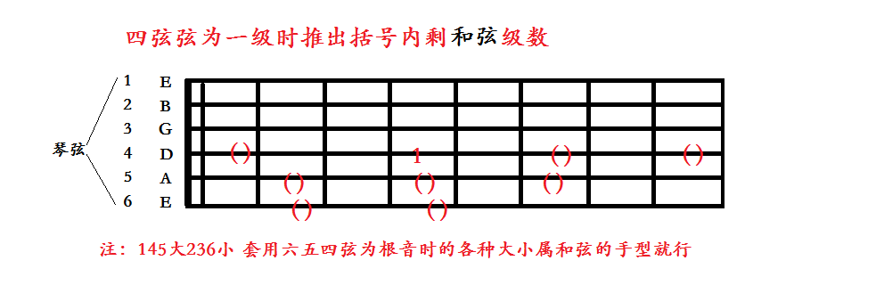 四弦一级推理练习